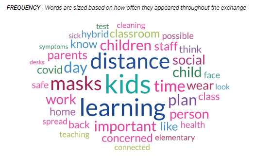 Word cloud by frequency_avail in alt format